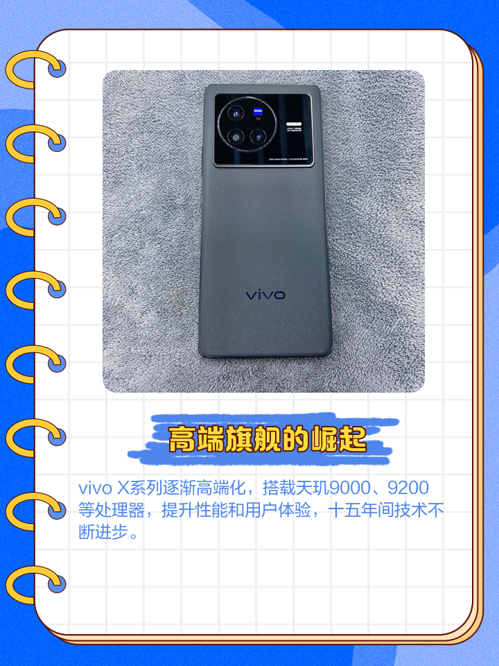 【vivox系列价格表,vivox系列最建议买哪一款】 【vivox系列价格表,vivox系列最建议买哪一款】