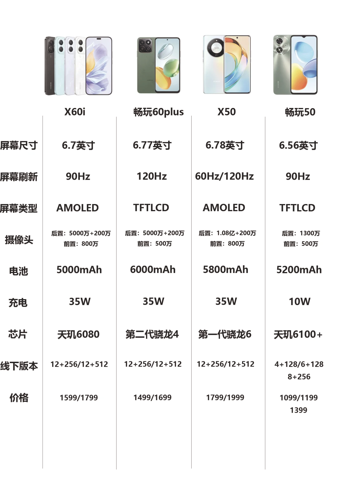 荣耀50se参数(荣耀50SE详细参数) 荣耀50se参数(荣耀50SE详细参数)