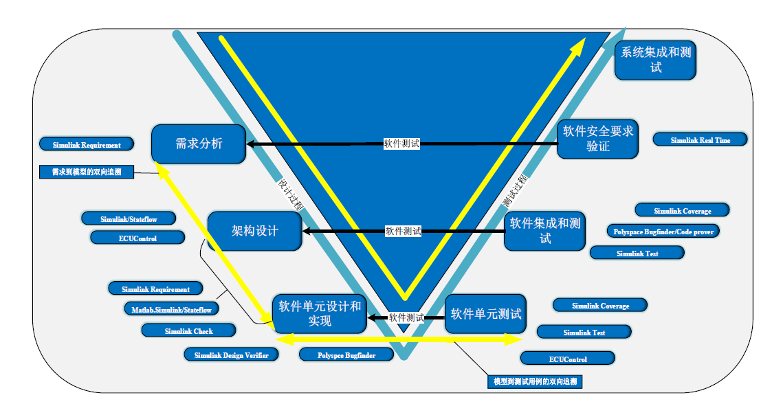 vb程序设计教程(vb程序设计手机版) vb程序设计教程(vb程序设计手机版)