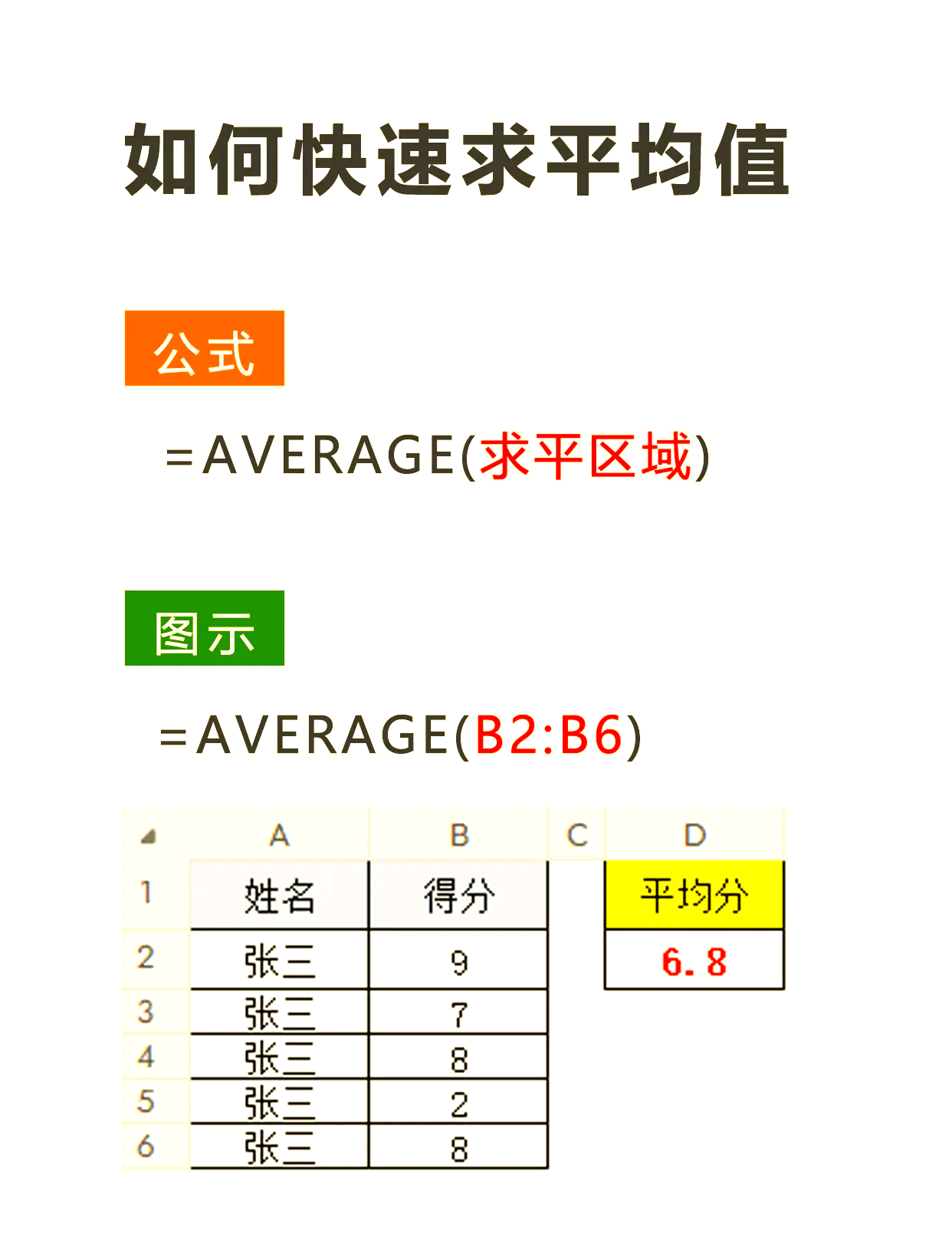 百分比函数公式excel/百分比函数公式excel怎么输入