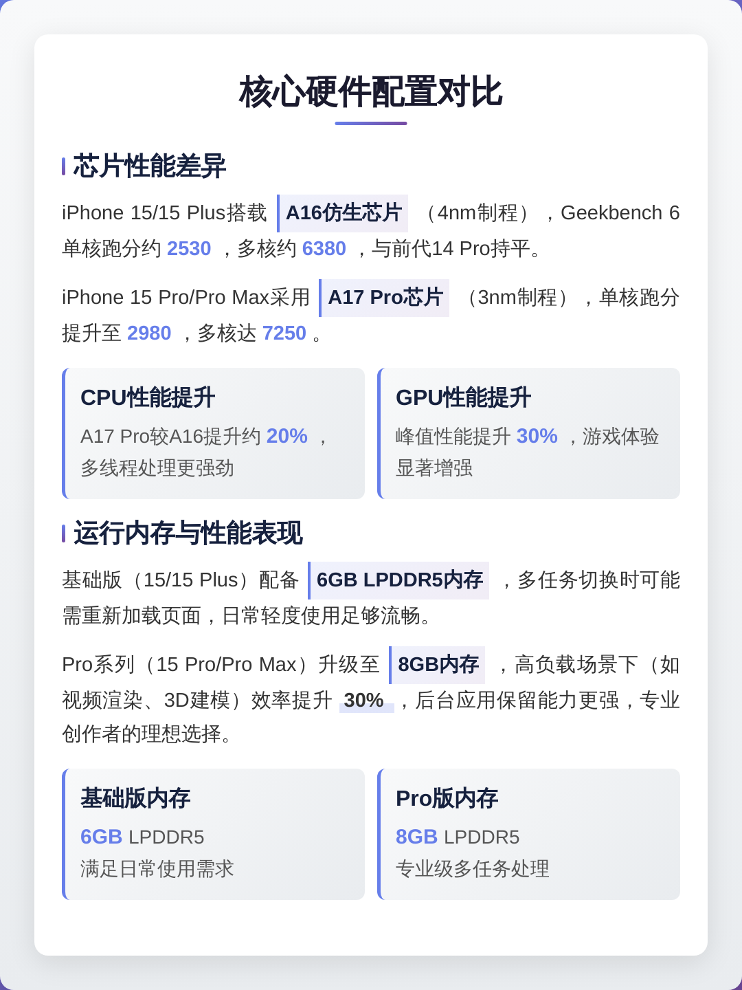 【苹果15参数详细参数配置,苹果15参数配置详细最完整解读】