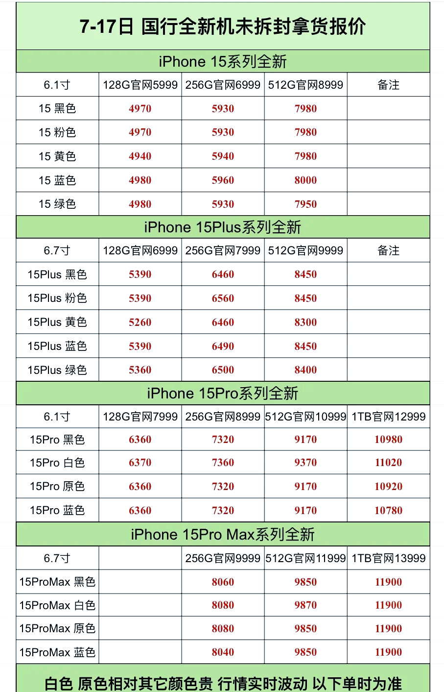 【苹果15参数详细参数配置,苹果15参数配置详细最完整解读】