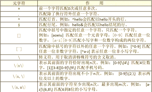 正则表达式入门/正则表达式30分钟入门教程 正则表达式入门/正则表达式30分钟入门教程