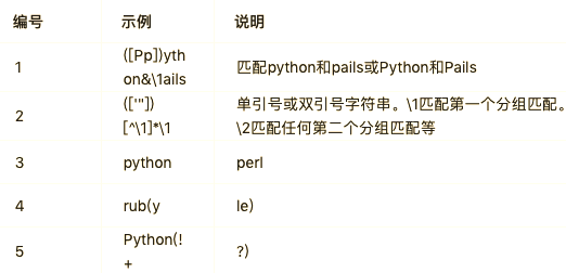 正则表达式入门/正则表达式30分钟入门教程 正则表达式入门/正则表达式30分钟入门教程