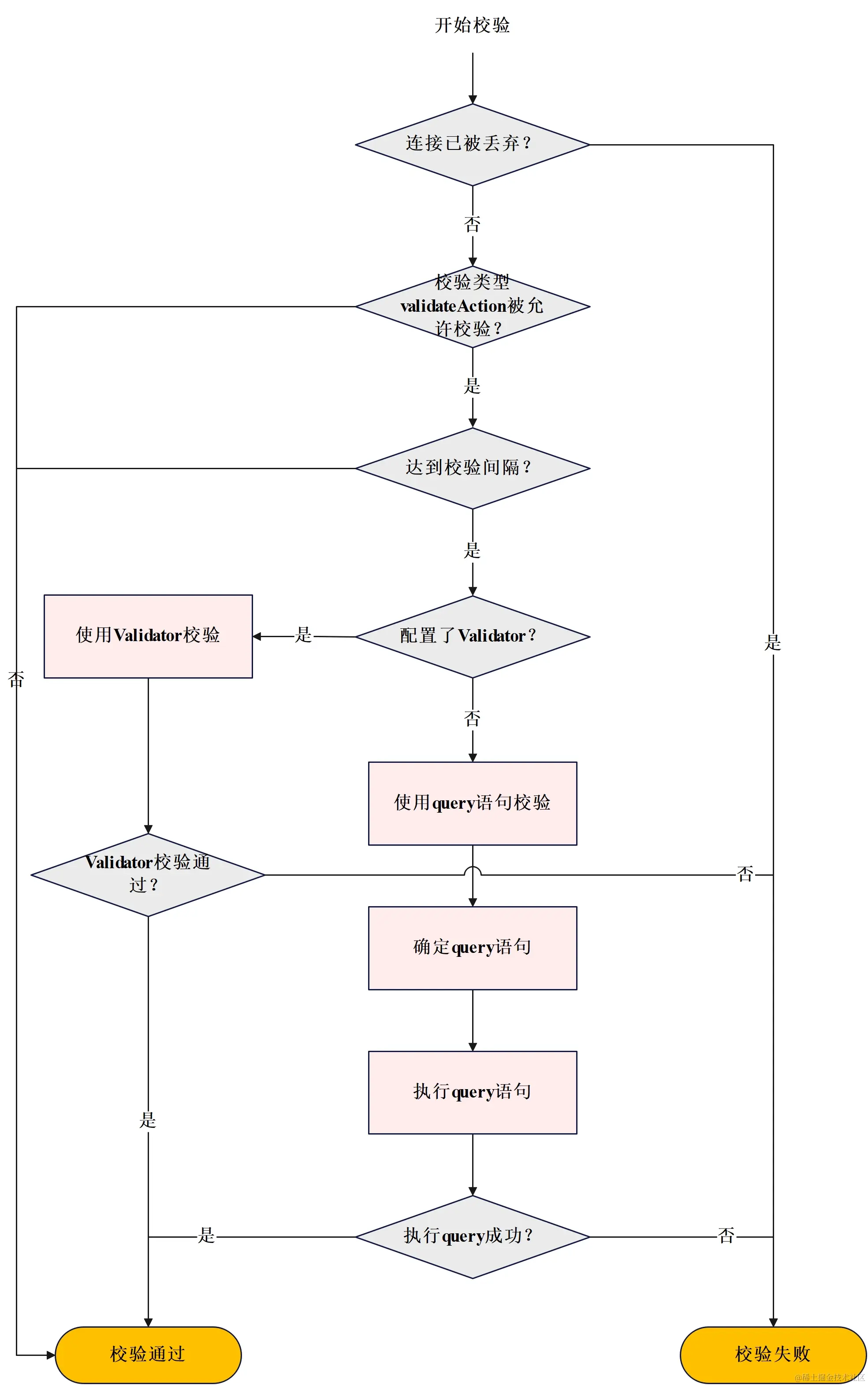 【php连接数据库的方法,php连接数据库的方法有哪些】 【php连接数据库的方法,php连接数据库的方法有哪些】