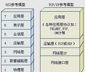 【网络编程入门,网络编程英文原版】 【网络编程入门,网络编程英文原版】