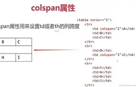 colspan用法/colspan和rowspan一起使用