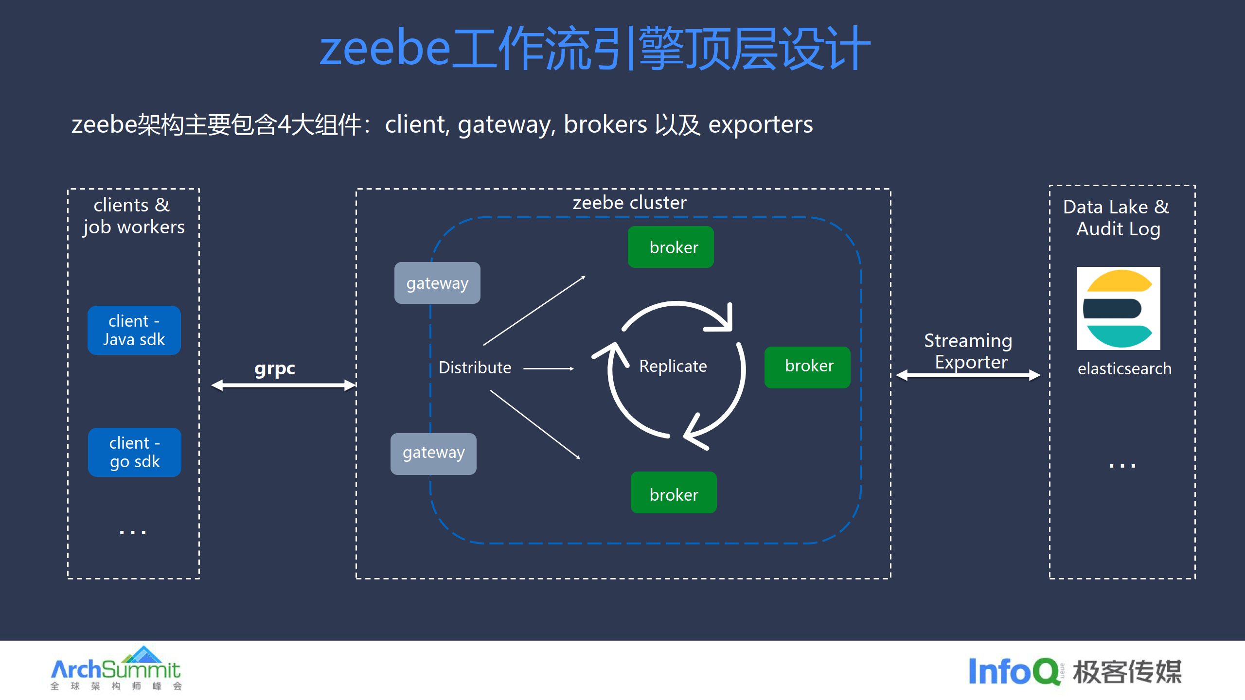 前端模板引擎template（template模板引擎怎么用）