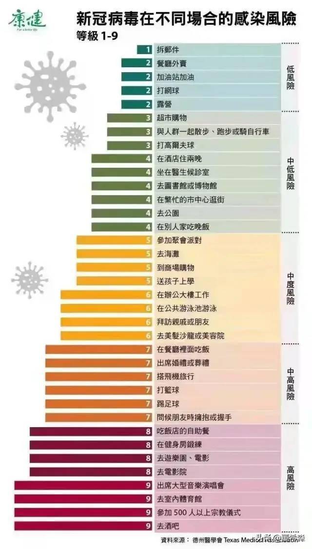 【疫情风险等级地区名单,疫情风险等级地区名单最新】