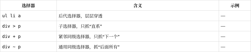 【css五大选择器,css五大选择器优先级】