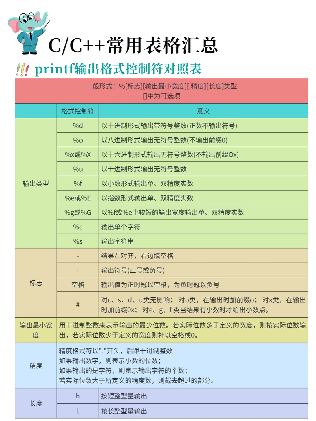 【scanf函数用法,scanf 涵数的用法及作用和注意事项】 【scanf函数用法,scanf 涵数的用法及作用和注意事项】
