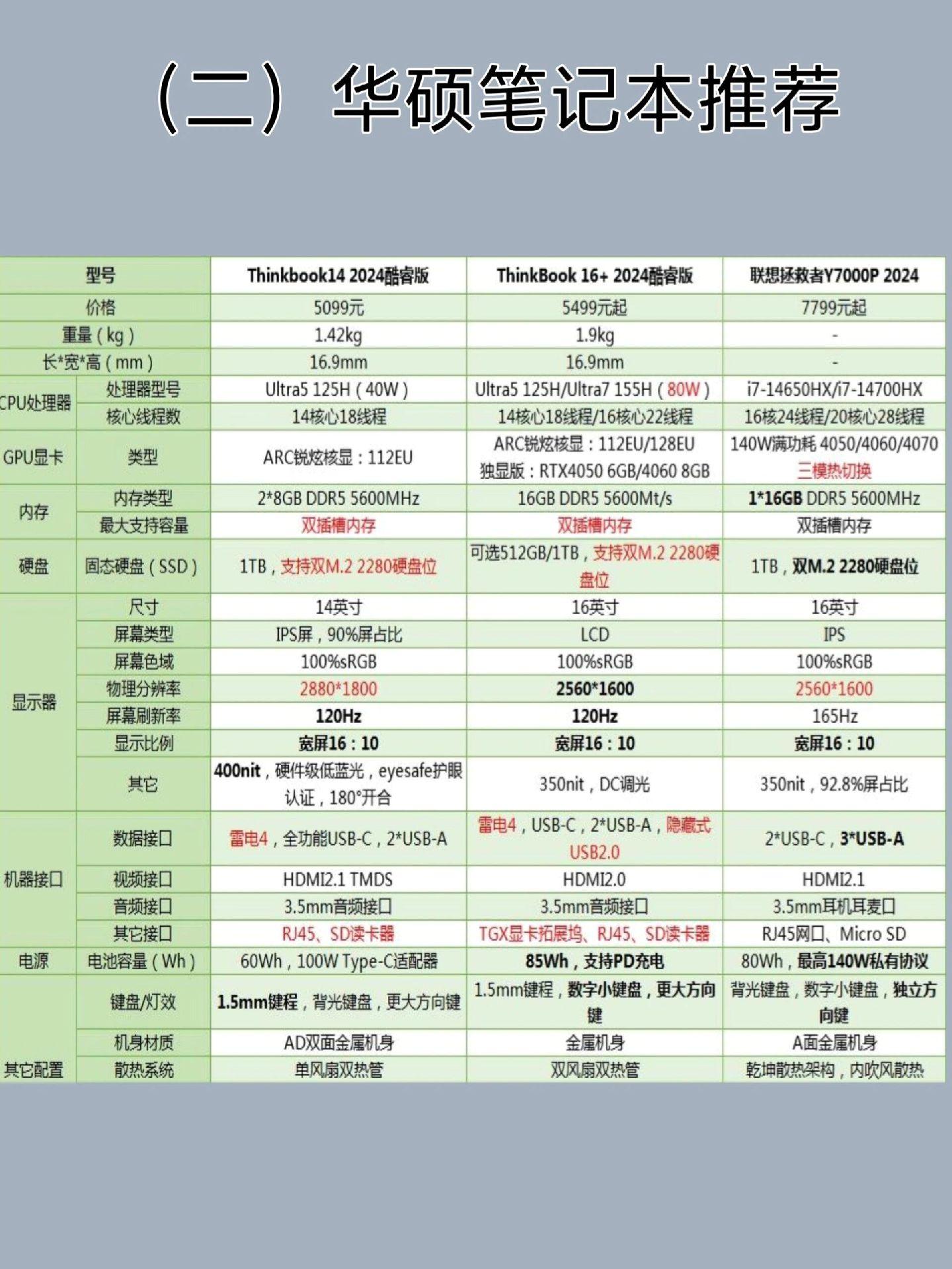 笔记本电脑质量十大排名（目前笔记本电脑性价比排名）
