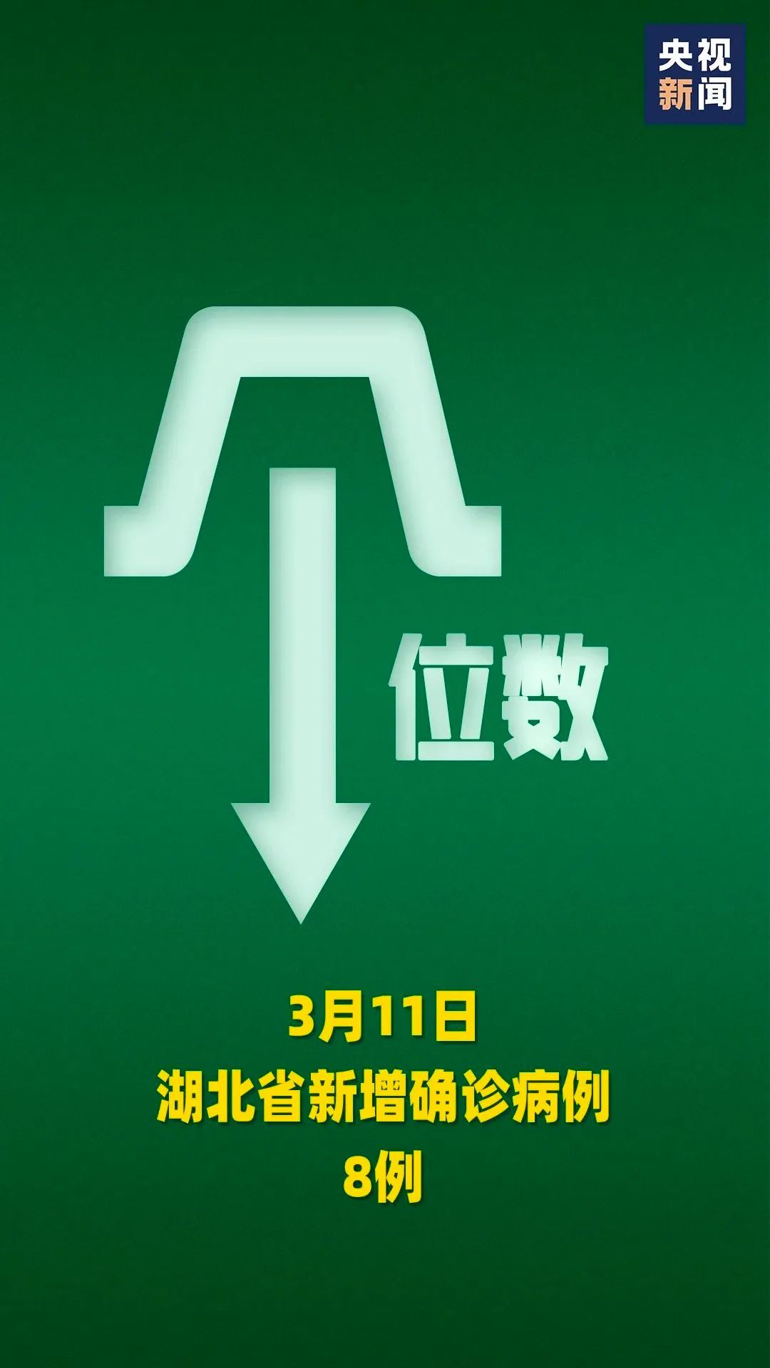 全国疫情高峰期查询(2026全国疫情最新数据信息) 全国疫情高峰期查询(2026全国疫情最新数据信息)