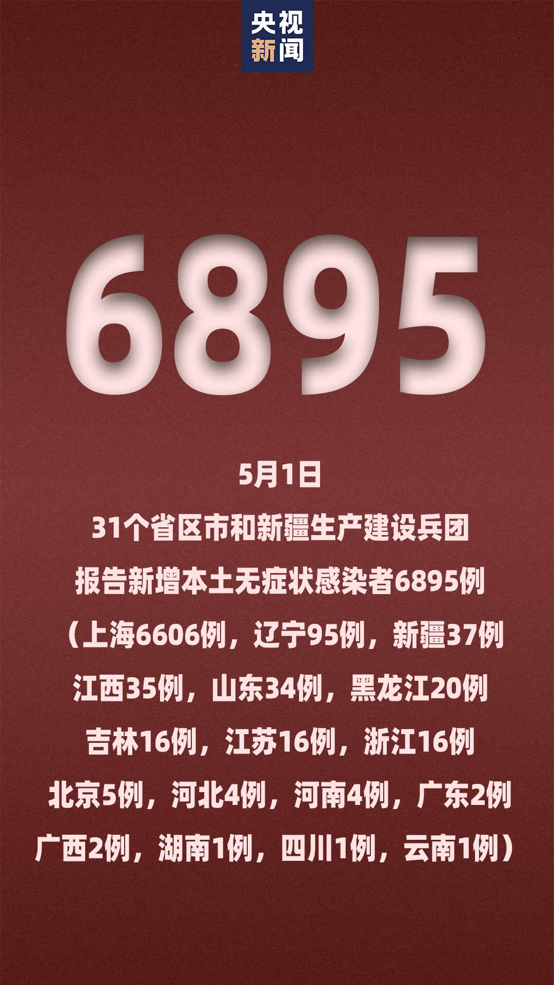 31省新增16例确诊新疆13例/31省新增15例确诊 本土1例在辽宁 31省新增16例确诊新疆13例/31省新增15例确诊 本土1例在辽宁