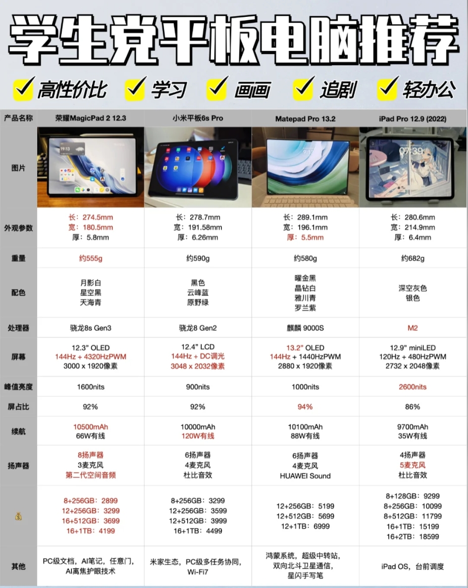 华为平板最好的处理器/华为平板最好的处理器排名