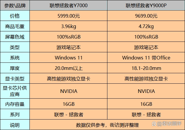 【18年联想y7000详细配置,18年联想拯救者y7000内存条】 【18年联想y7000详细配置,18年联想拯救者y7000内存条】