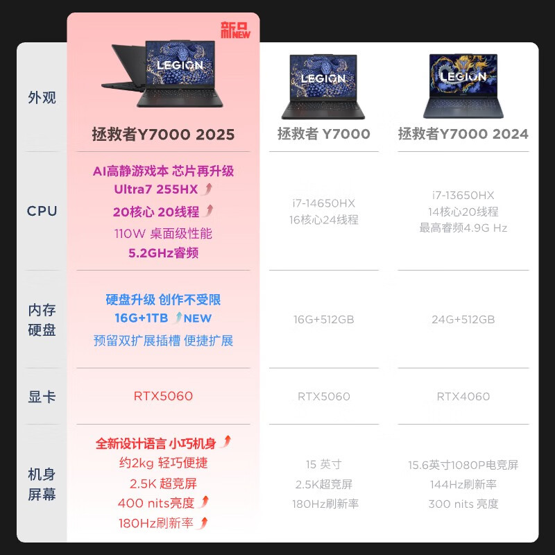 【18年联想y7000详细配置,18年联想拯救者y7000内存条】 【18年联想y7000详细配置,18年联想拯救者y7000内存条】
