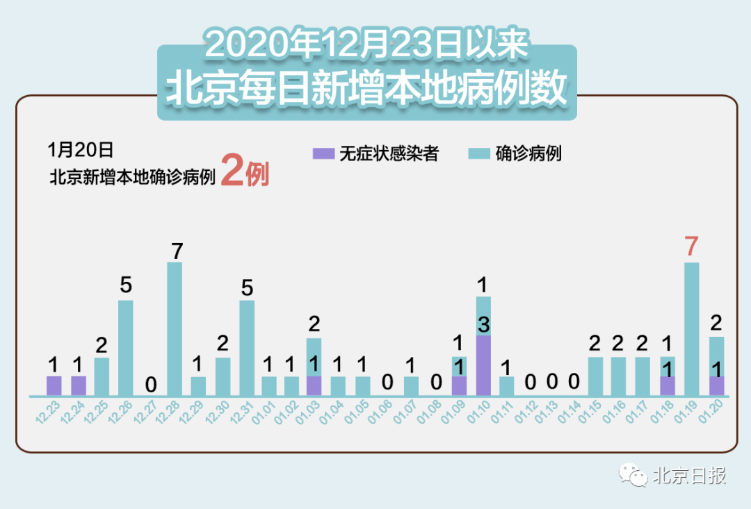 31省区市新增6例（31省区市新增2例本土确诊）