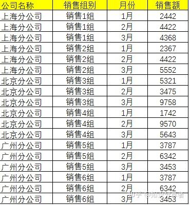【countifs函数多条件求和,countifs函数多个条件并列】