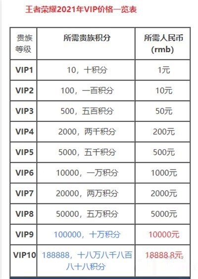 荣耀100二手卖能值多少钱?（荣耀100二手卖能值多少钱?用两年）