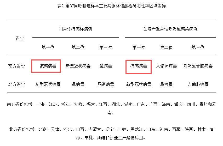 【疫情最严重的三个省,疫情最严重的四个时期】