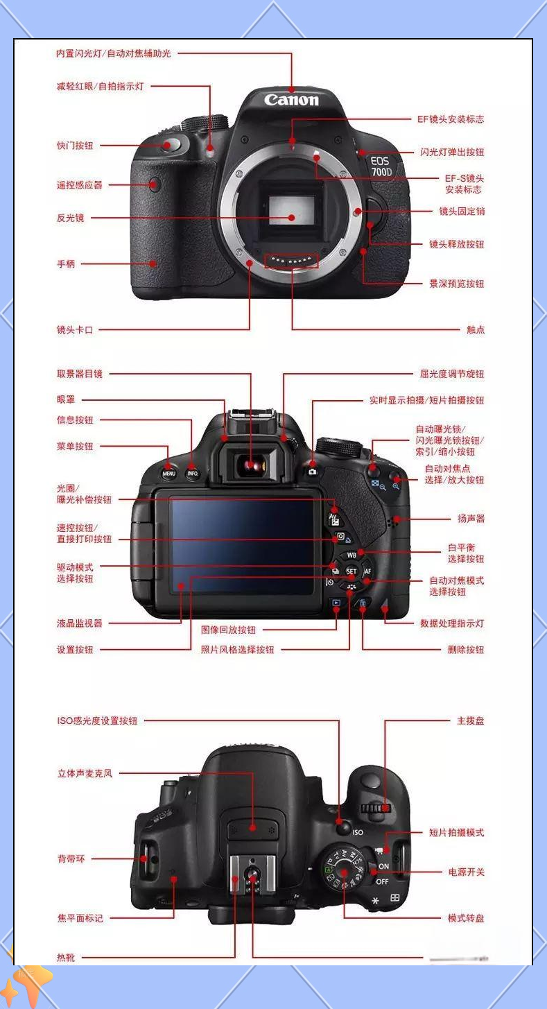 佳能500d单反相机入门教程的简单介绍