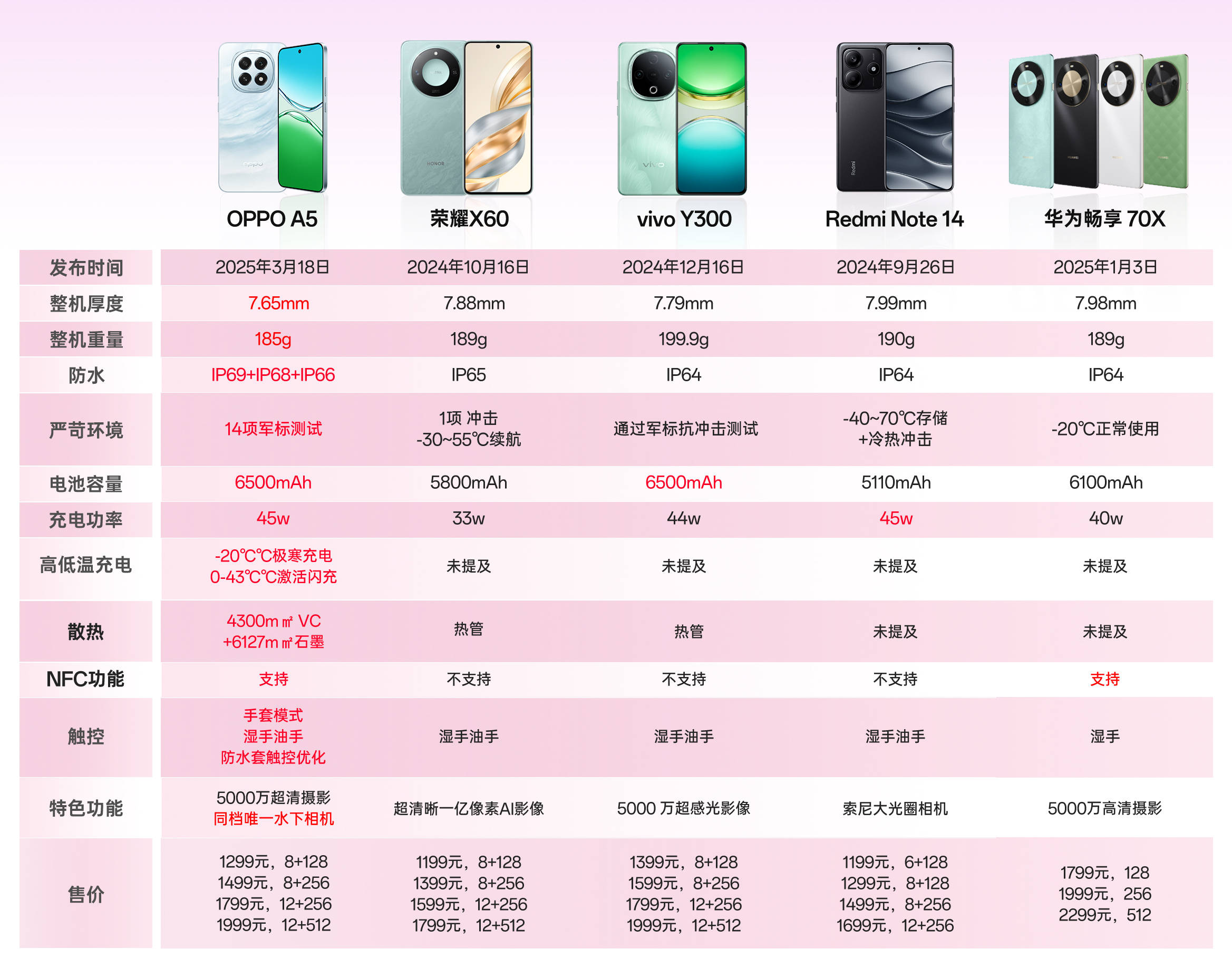 【oppo手机价格一览表,oppo手机价格一览表r17】 【oppo手机价格一览表,oppo手机价格一览表r17】
