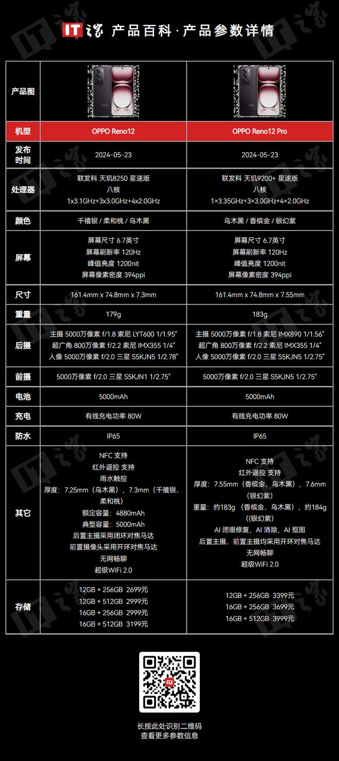 【oppo手机价格一览表,oppo手机价格一览表r17】 【oppo手机价格一览表,oppo手机价格一览表r17】