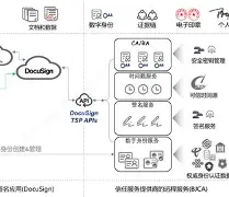 docusign国内是否可用/docusign是免费使用的吗 docusign国内是否可用/docusign是免费使用的吗