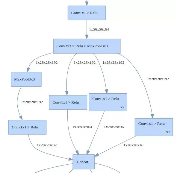 pytorch教程pdf(pytorch教程 超级玛丽) pytorch教程pdf(pytorch教程 超级玛丽)