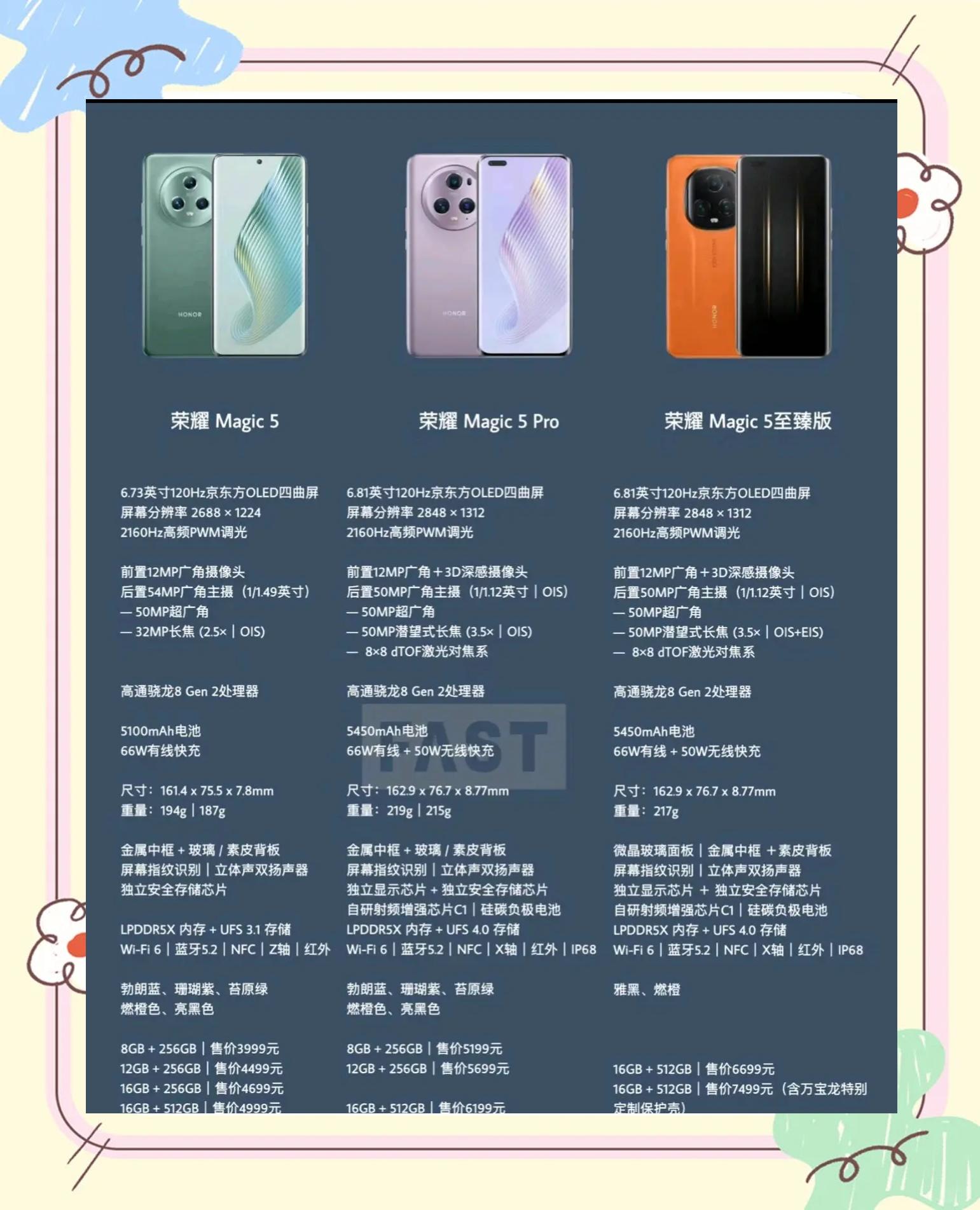 手机对比参数配置/荣耀手机对比参数配置 手机对比参数配置/荣耀手机对比参数配置