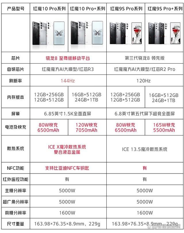 手机对比参数配置/荣耀手机对比参数配置 手机对比参数配置/荣耀手机对比参数配置