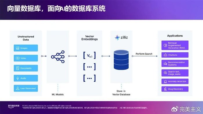 【什么叫数据库,什么叫数据库的字段】