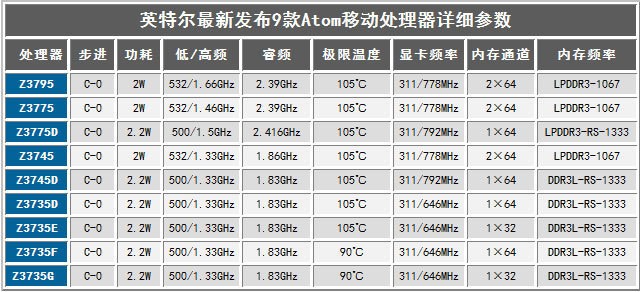 中关村在线电脑配置单（中关村在线台式电脑配置）