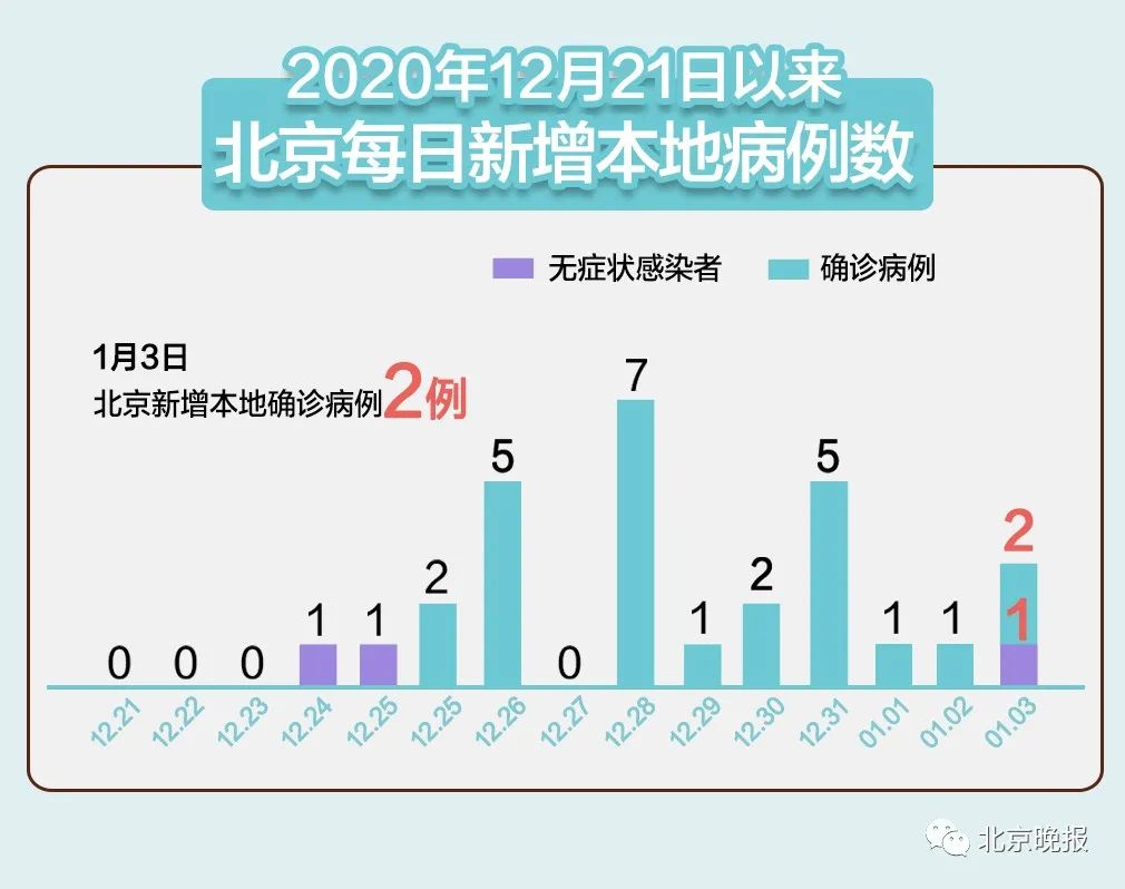 31省区市新增确诊病例36例（31省区市新增本土确诊病例93例）
