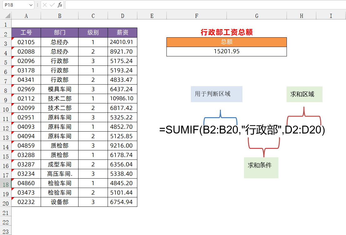 sumif使用方法及实例/sumif函数的使用方法详细步骤