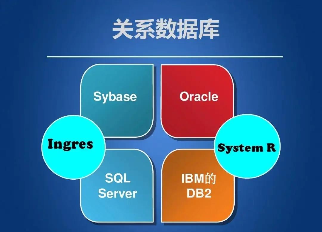 【oracle与mysql的区别,oracle和mysql谁用的多】
