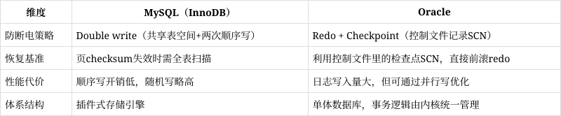 【oracle与mysql的区别,oracle和mysql谁用的多】