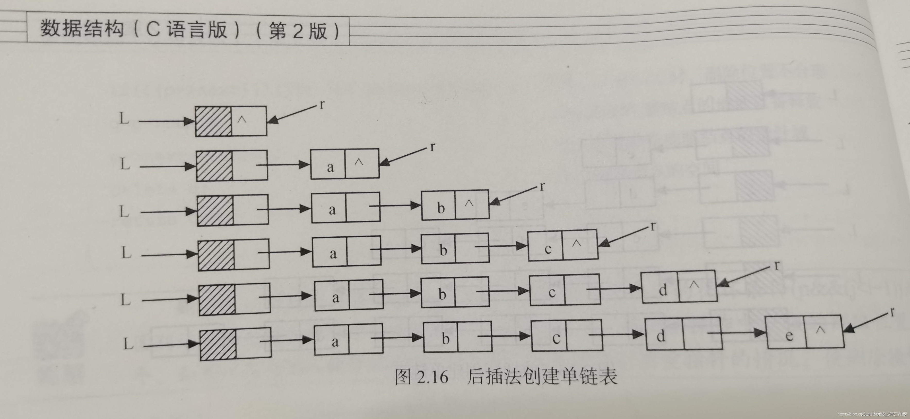 typedef/typedef怎么用 typedef/typedef怎么用