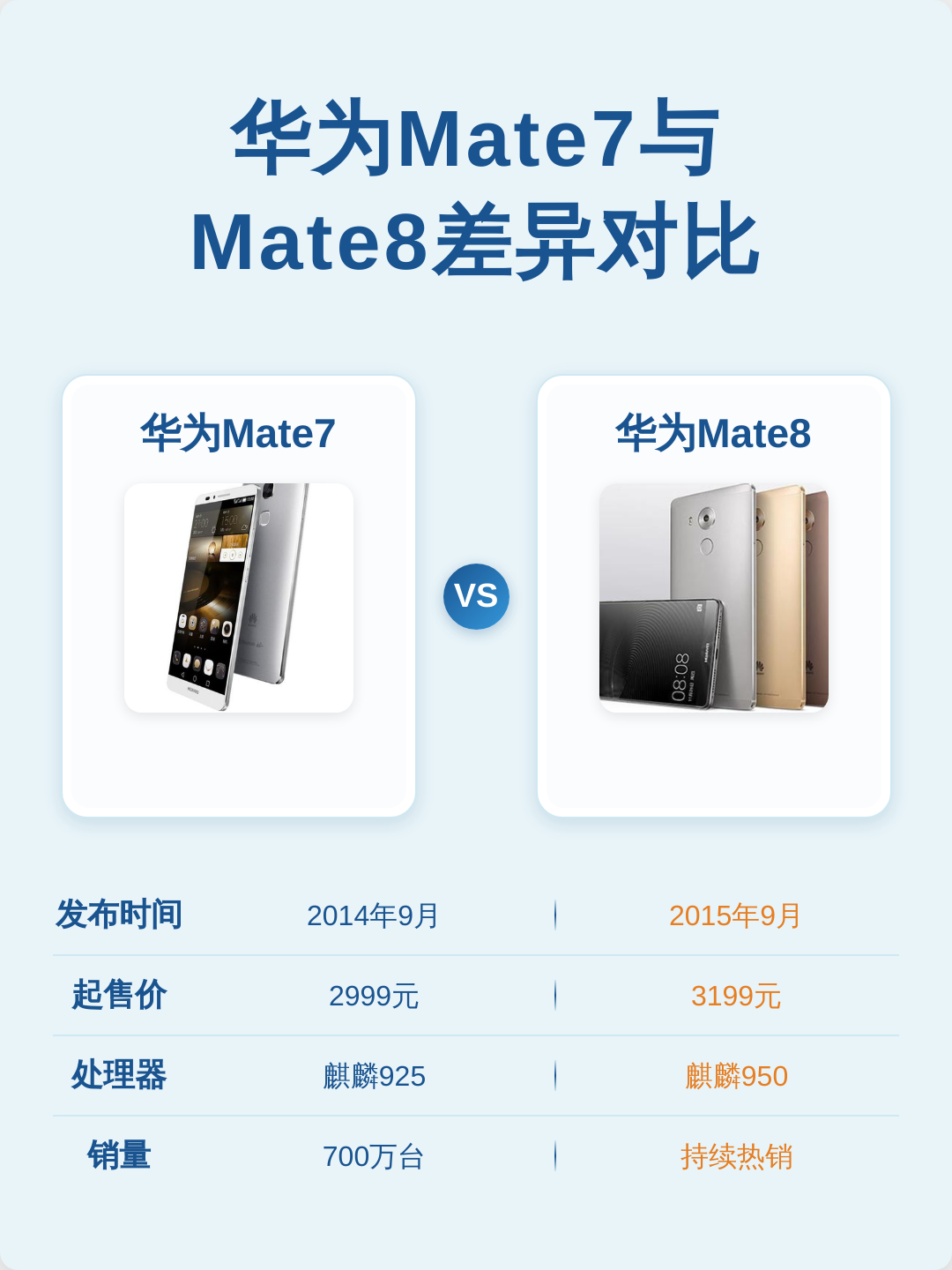 华为mate8上市时间和价格/华为mATe80上市时间和价格 华为mate8上市时间和价格/华为mATe80上市时间和价格