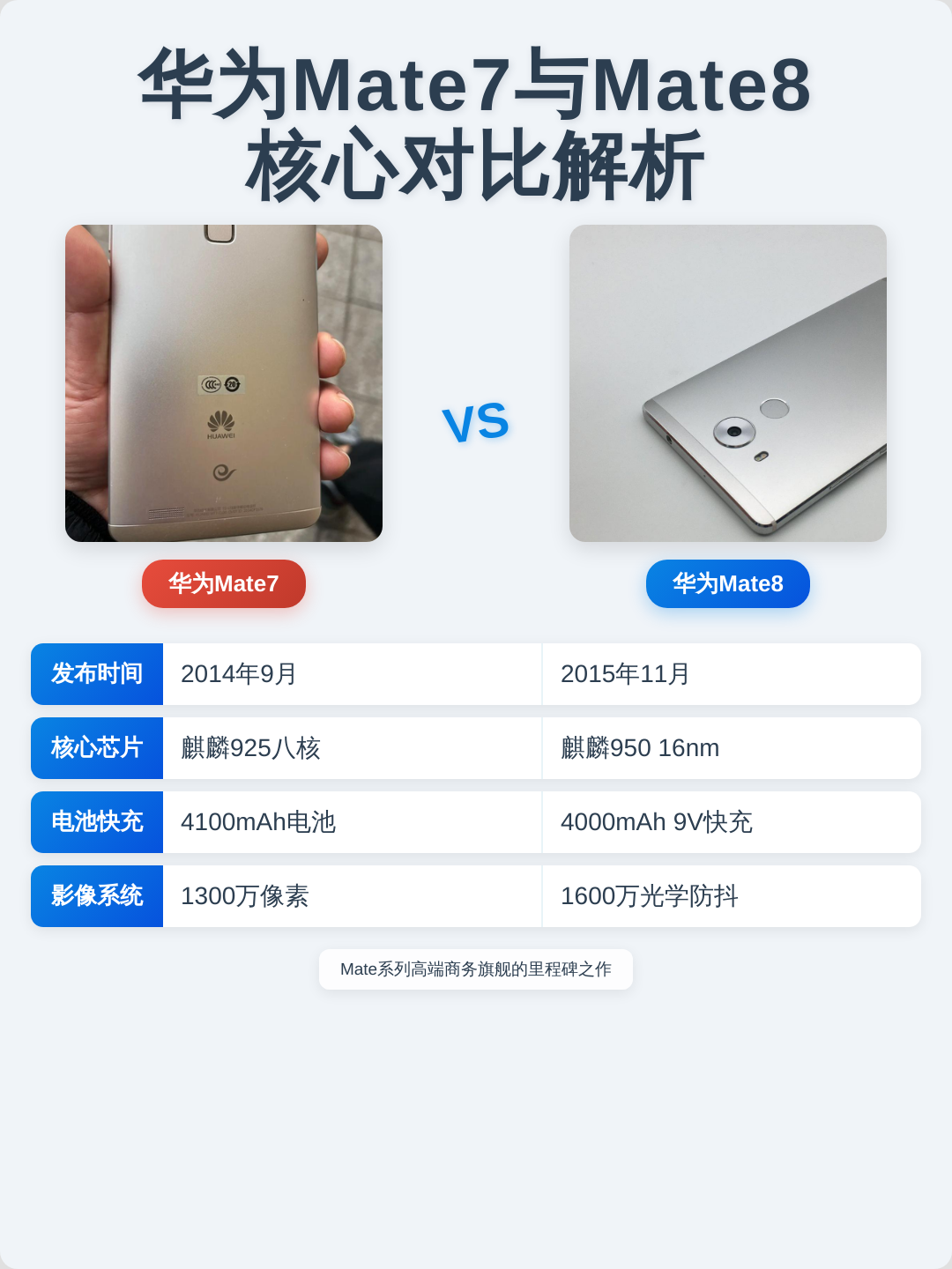 华为mate8上市时间和价格/华为mATe80上市时间和价格 华为mate8上市时间和价格/华为mATe80上市时间和价格