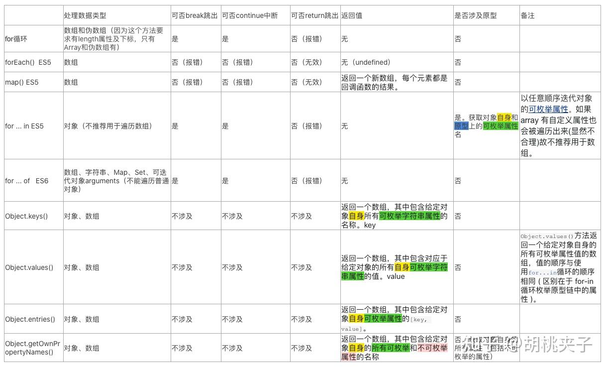javascript数据类型有哪些的简单介绍 javascript数据类型有哪些的简单介绍