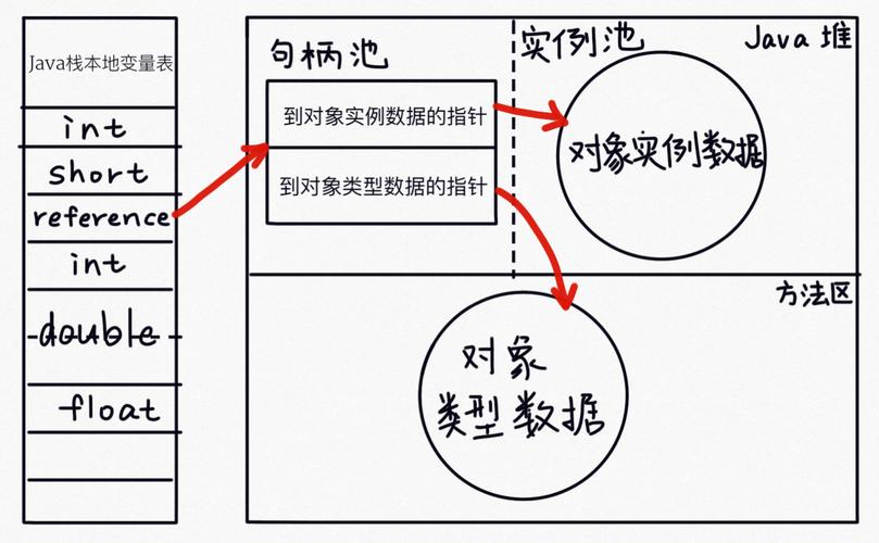javascript数据类型有哪些的简单介绍 javascript数据类型有哪些的简单介绍