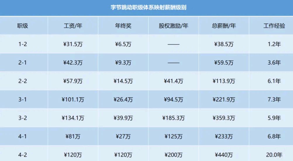 【java工程师工资,java工程师薪资待遇】 【java工程师工资,java工程师薪资待遇】