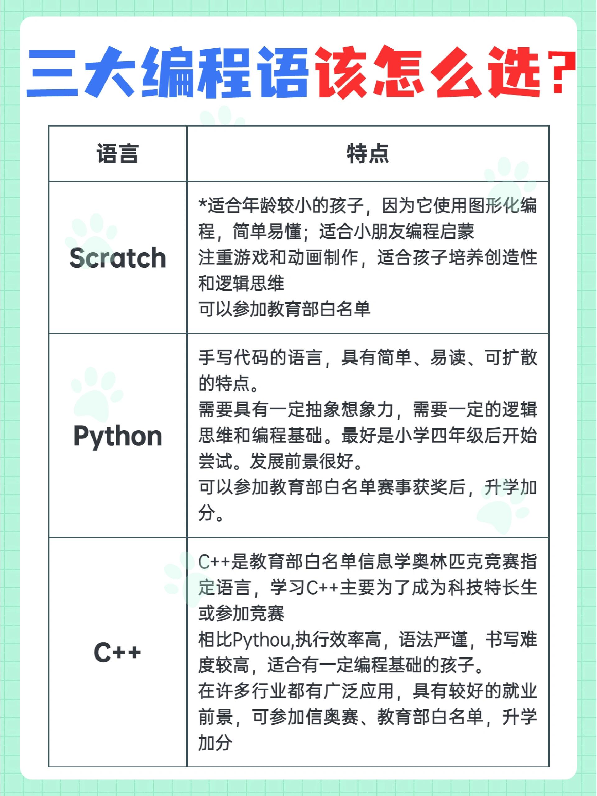 编程从几岁开始学比较好(编程一般几岁开始学比较好) 编程从几岁开始学比较好(编程一般几岁开始学比较好)