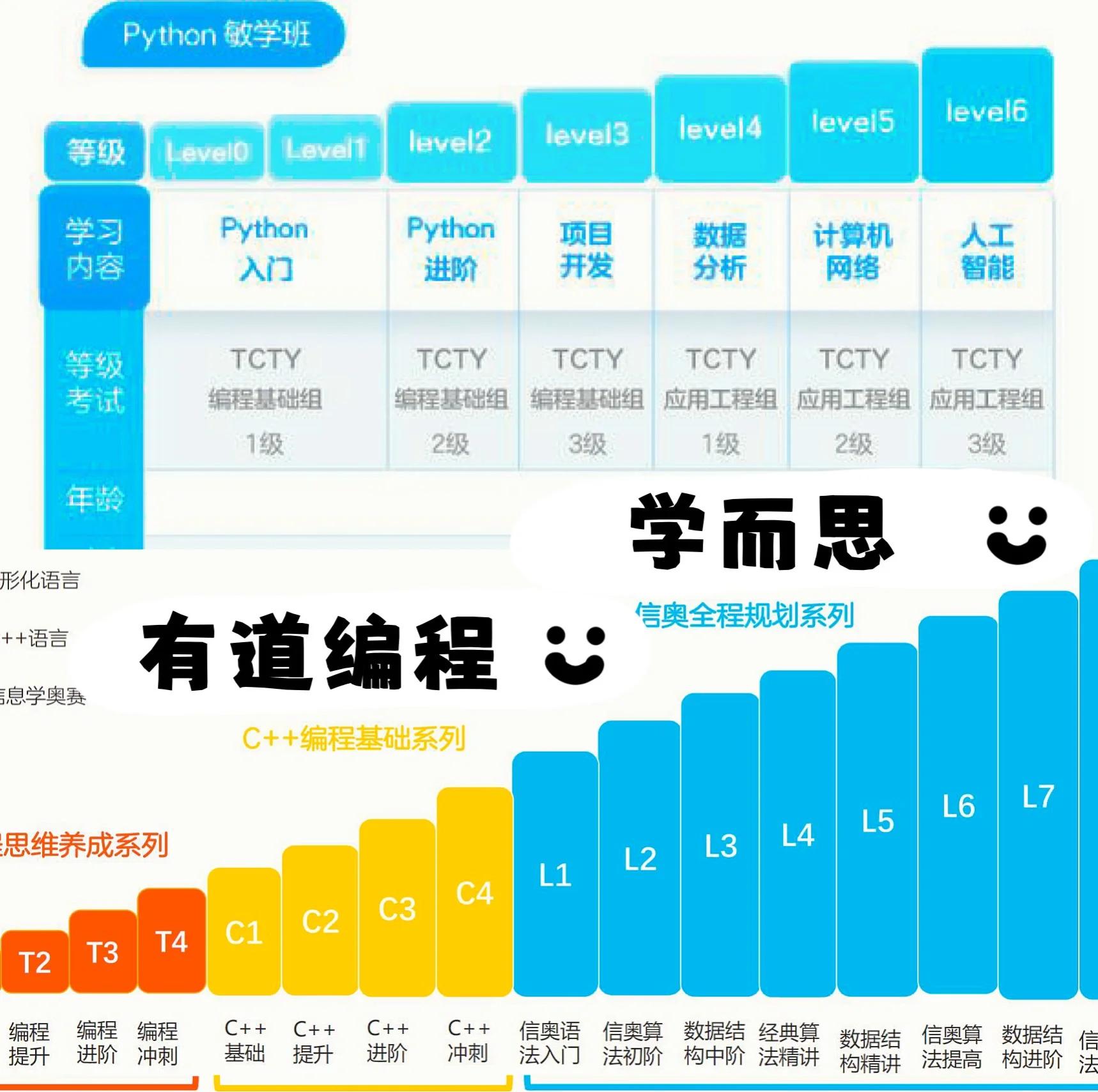 编程从几岁开始学比较好(编程一般几岁开始学比较好) 编程从几岁开始学比较好(编程一般几岁开始学比较好)