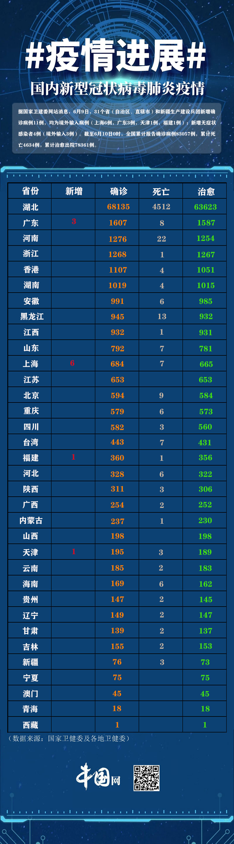 【上海新增境外输入11例,上海疫情情况最新今天新增】 【上海新增境外输入11例,上海疫情情况最新今天新增】