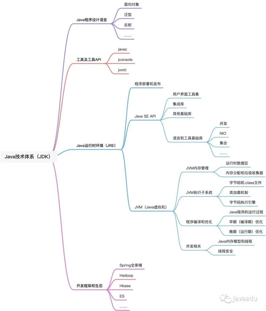 javaapi中文文档下载(javaapi中文文档手机版) javaapi中文文档下载(javaapi中文文档手机版)