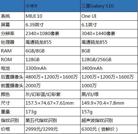 小米9参数详细参数表/小米9参数配置及价格表 小米9参数详细参数表/小米9参数配置及价格表