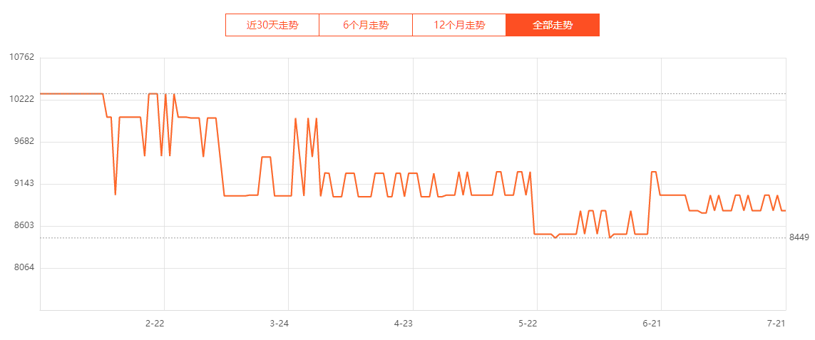 笔记本价格走势网站/笔记本价格走势网站推荐